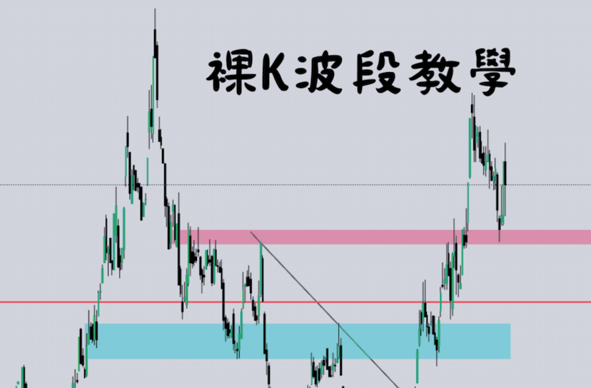 [Maomaoro獲利] 高力裸k案例教學